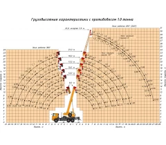 Автокран «Камышин» КС-55713-1К-1 на базе КАМАЗ-65115