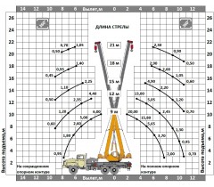 Автокран «Камышин» КС-55713-3К-21 на базе УРАЛ-4320 НЕКСТ