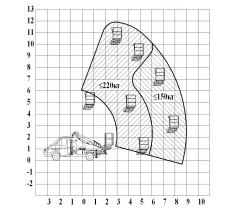 Автогидроподъемник ВИПО-12-01 на базе ГАЗ-3302 Бизнес