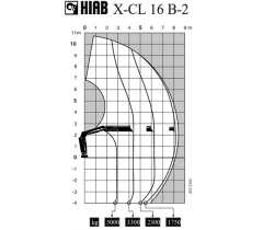 Кран-манипулятор HIAB X-CL 16 на базе КАМАЗ-65115