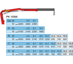 Кран-манипулятор Palfinger PK 15500 на базе КАМАЗ-65207