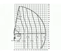 Кран-манипулятор Palfinger PK 18500A на базе КАМАЗ-65115