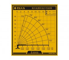 Кран-манипулятор SUNHUNK S3005 на базе HOWO T5G